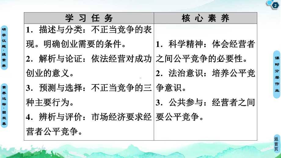 2021新-（部编）统编版高中政治选修二第3单元 第8课 第1框 自主创业 公平竞争ppt课件.ppt_第2页