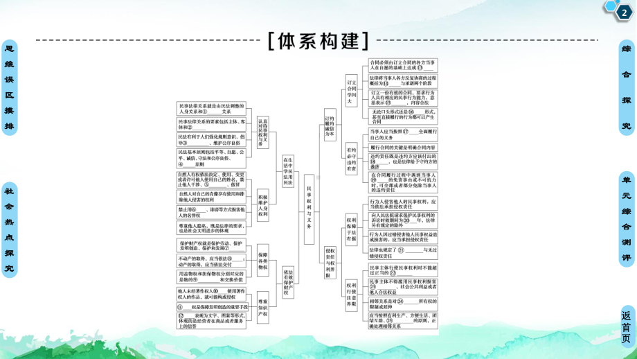 2021新-（部编）统编版高中政治选修二第1单元 单元综合提升ppt课件.ppt_第2页