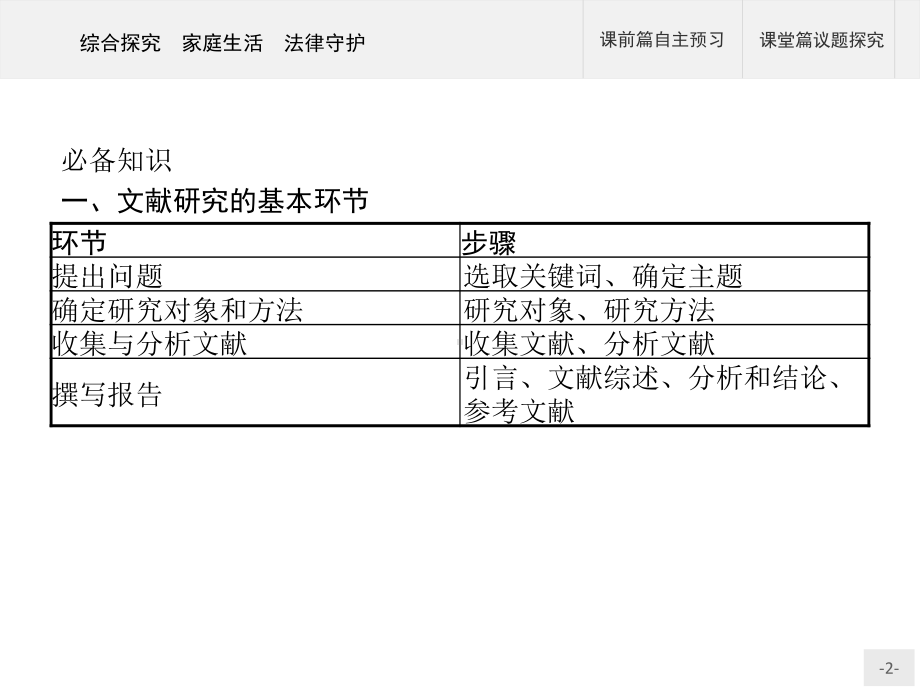 2021新-（部编）统编版高中政治选修二第二单元 综合探究 家庭生活 法律守护ppt课件.pptx_第2页