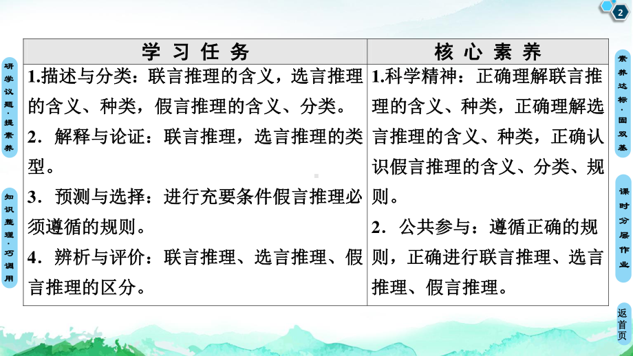 2021新-（部编）统编版高中政治选修三第2单元 第6课 第3框 复合判断的演绎推理方法 -ppt课件.ppt_第2页