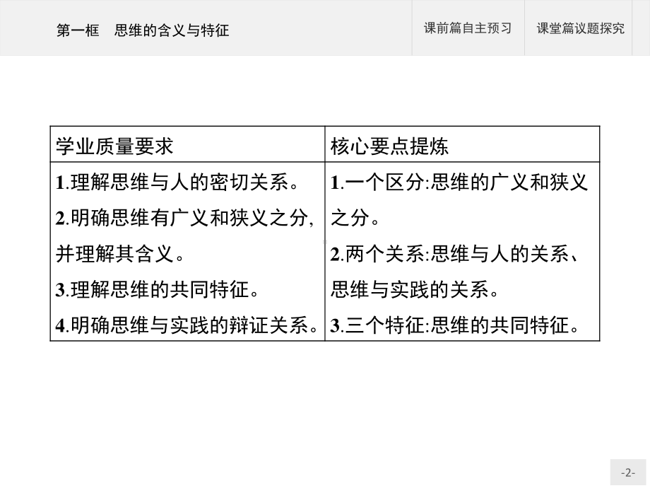 2021新-（部编）统编版高中政治选修三第一课 第一框 思维的含义与特征 -ppt课件.pptx_第2页