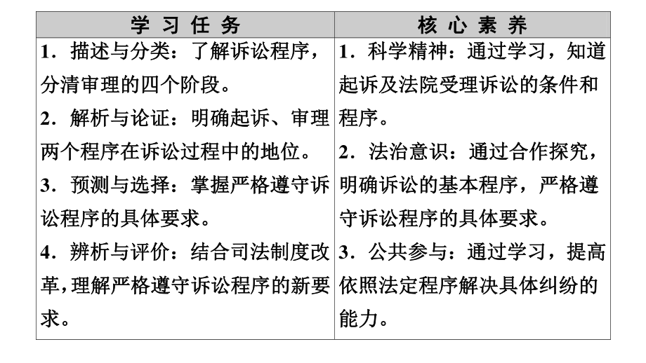 2021新-（部编）统编版高中政治选修二法律与生活 ：10.2严格遵守诉讼程序 ppt课件.ppt_第2页