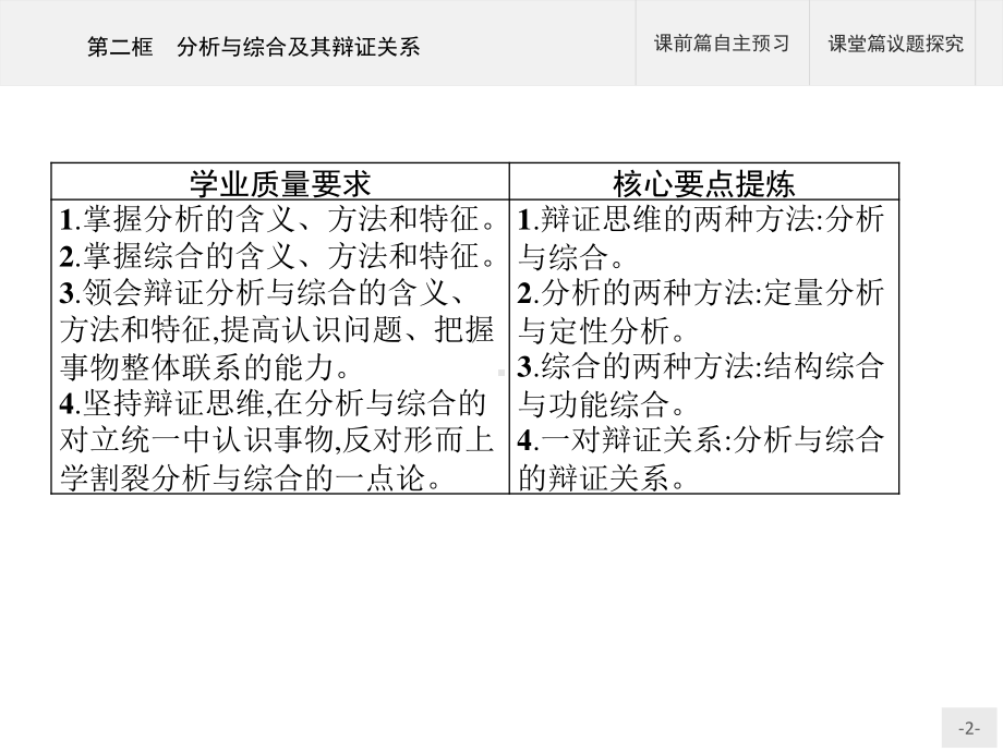 2021新-（部编）统编版高中政治选修三第八课 第二框 分析与综合及其辩证关系 -ppt课件.pptx_第2页