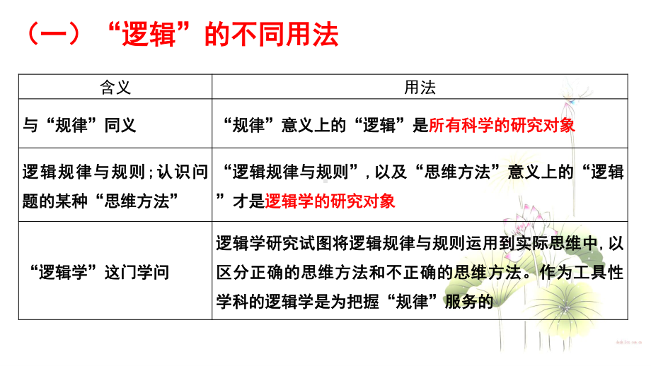 2021新-（部编）统编版高中政治选修三2.1 “逻辑”的多种含义 - 逻辑与思维ppt课件.pptx_第3页