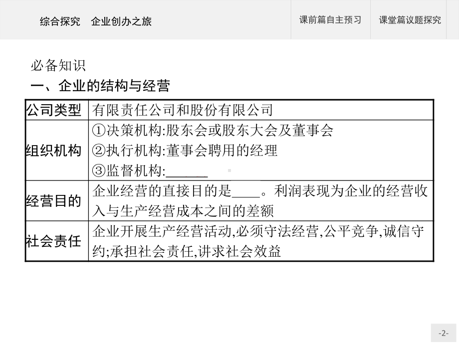 2021新-（部编）统编版高中政治选修二第三单元 综合探究 企业创办之旅ppt课件.pptx_第2页