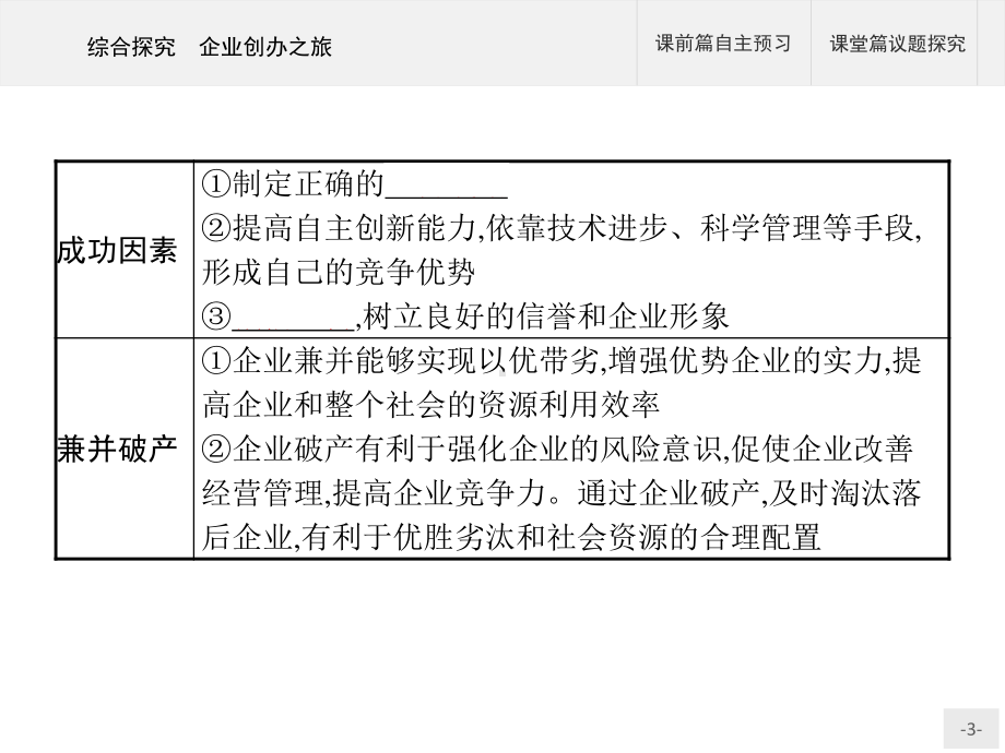 2021新-（部编）统编版高中政治选修二第三单元 综合探究 企业创办之旅ppt课件.pptx_第3页