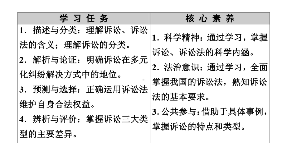 2021新-（部编）统编版高中政治选修二法律与生活 ：9.2解析三大诉讼 ppt课件.ppt_第2页