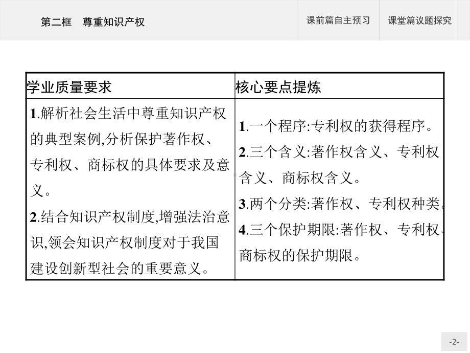 2021新-（部编）统编版高中政治选修二第一单元 第二课 第二框 尊重知识产权ppt课件.pptx_第2页