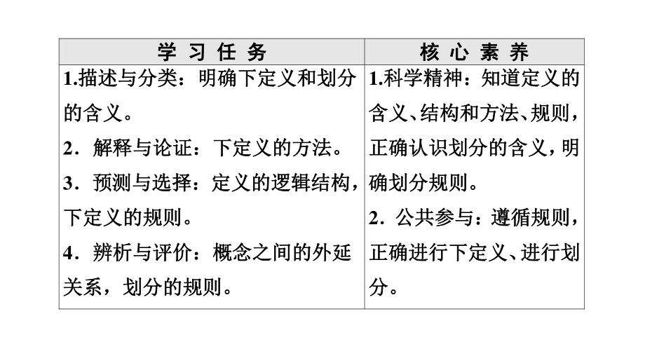 2021新-（部编）统编版高中政治选修三逻辑与思维：4.2明确概念的方法ppt课件.ppt_第2页