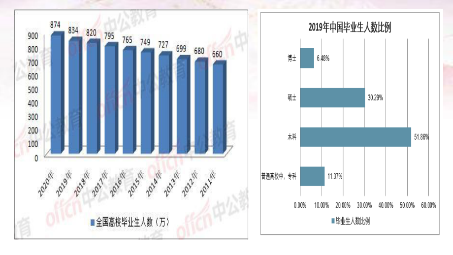 2021新-（部编）统编版高中政治选修二法律与生活：8.1自主创业公平竞争 ppt课件.pptx_第2页