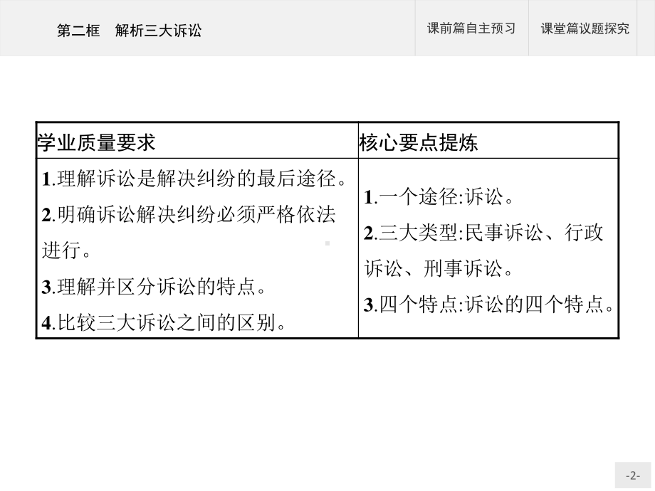 2021新-（部编）统编版高中政治选修二第四单元 第九课 第二框 解析三大诉讼ppt课件.pptx_第2页