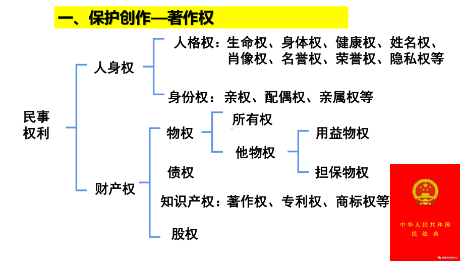 2021新-（部编）统编版高中政治选修二2.2 尊重知识产权ppt课件.pptx_第2页