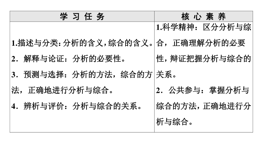 2021新-（部编）统编版高中政治选修三逻辑与思维：8.2分析与综合及其辩证关系ppt课件.ppt_第2页