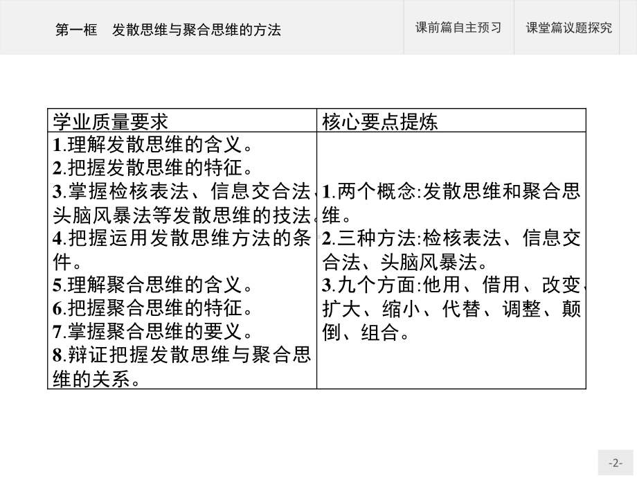 2021新-（部编）统编版高中政治选修三第十二课 第一框 发散思维与聚合思维的方法 -ppt课件.pptx_第2页