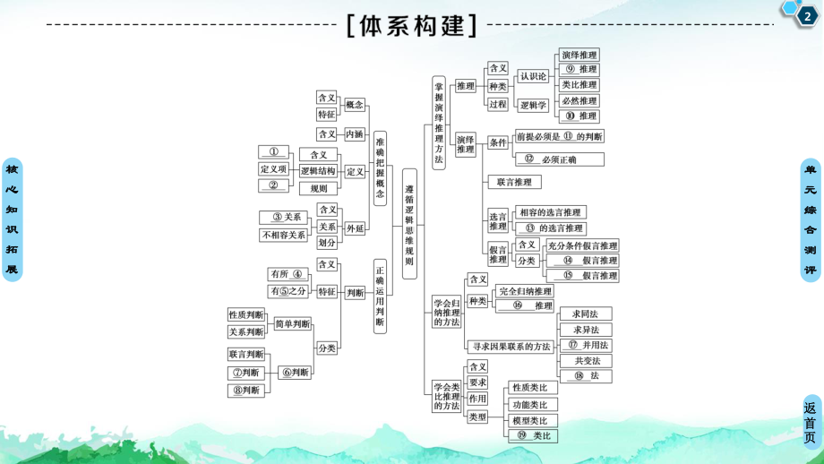 2021新-（部编）统编版高中政治选修三第2单元 单元综合提升 -ppt课件.ppt_第2页