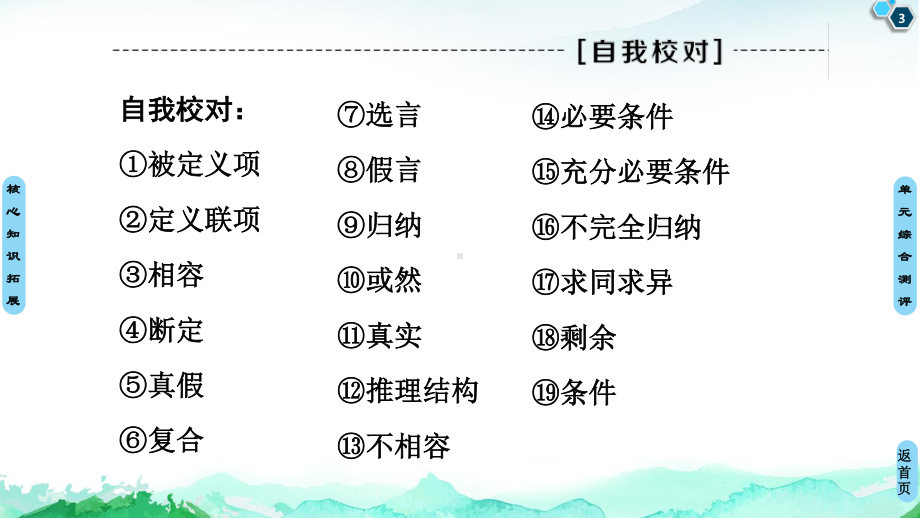 2021新-（部编）统编版高中政治选修三第2单元 单元综合提升 -ppt课件.ppt_第3页