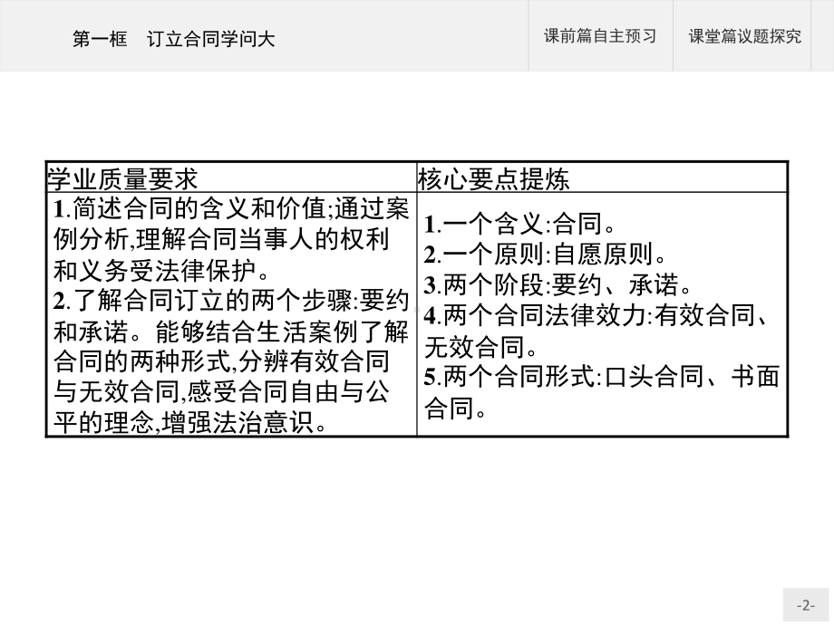 2021新-（部编）统编版高中政治选修二第一单元 第三课 第一框 订立合同学问大ppt课件.pptx_第2页