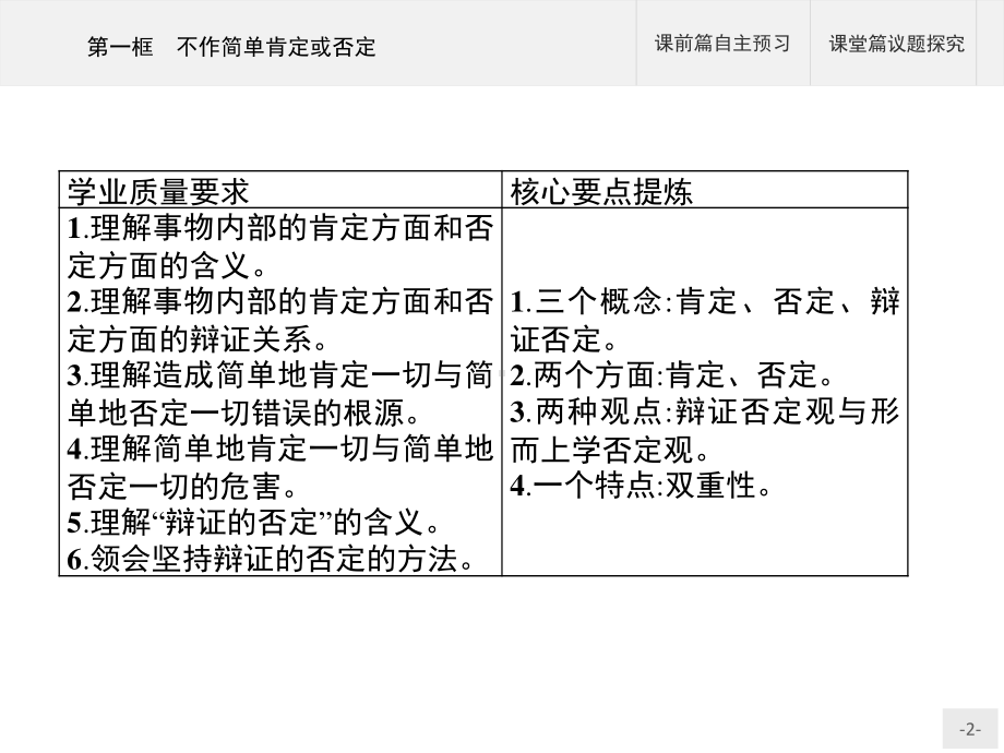 2021新-（部编）统编版高中政治选修三第十课 第一框 不作简单肯定或否定 -ppt课件.pptx_第2页