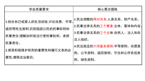 2021新-（部编）统编版高中政治选修二法律与生活 1.2 积极维护人身权利 (002) ppt课件.pptx