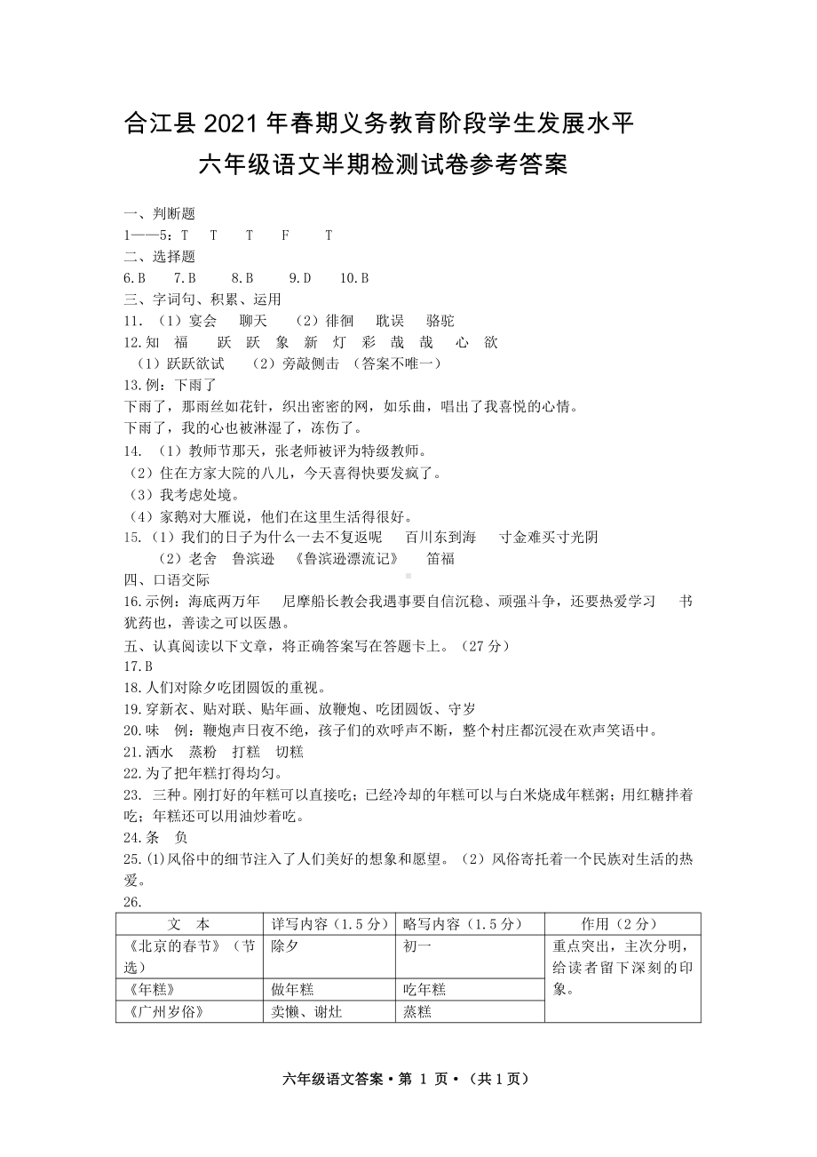 2021春 合江县六年级下语文半期试卷答案（定稿）.docx_第1页