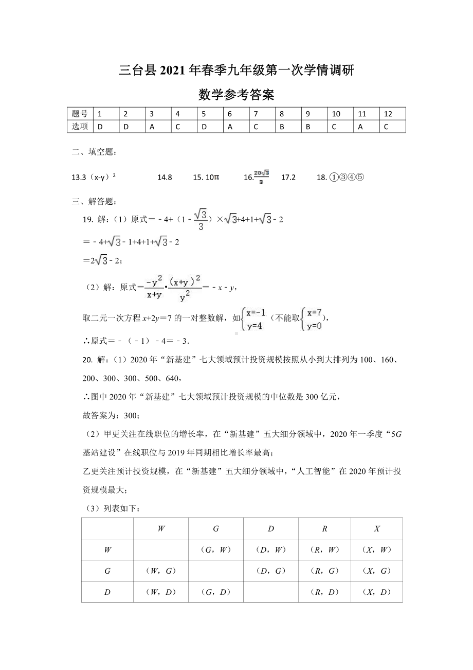 三台县2021年春九年级第一次学情调研（数学）答案.doc_第1页