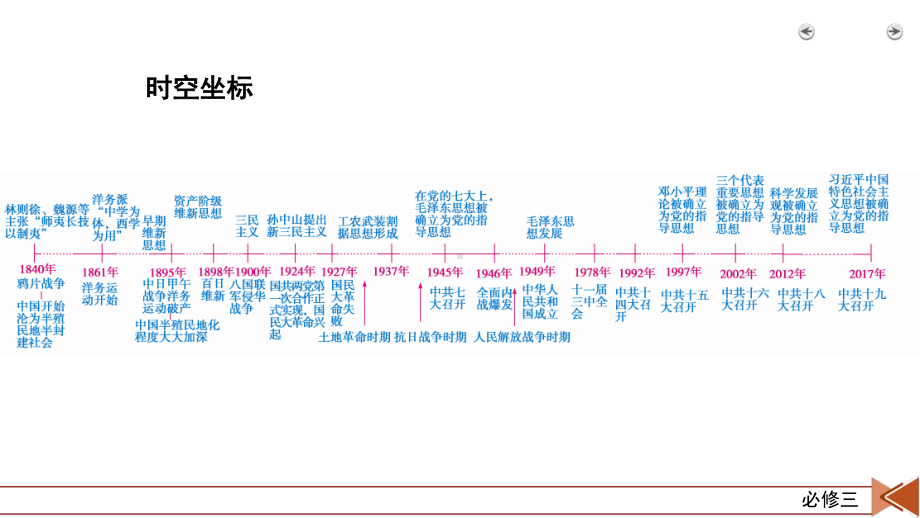 2022版高考人教版历史一轮课件：第46讲　近代中国的思想解放潮流.pptx_第2页