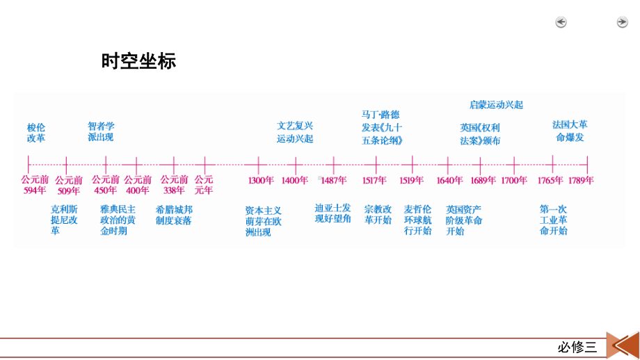 2022版高考人教版历史一轮课件：第43讲　西方人文主义思想的起源.pptx_第2页