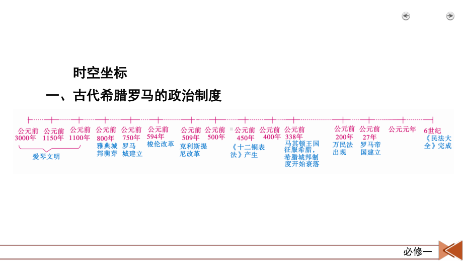 2022版高考人教版历史一轮课件：第5讲　古代希腊民主政治.pptx_第2页