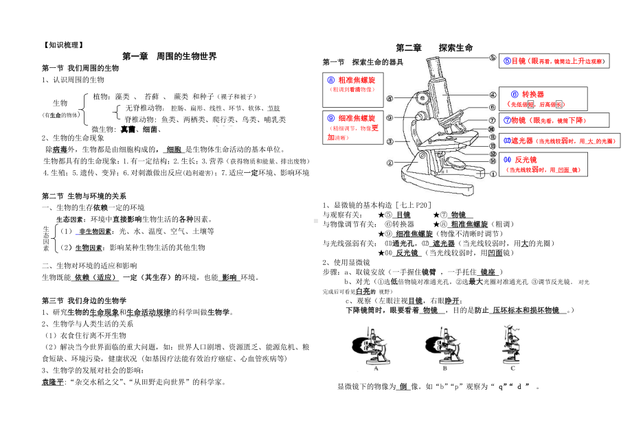 盐城市苏教版初中生物中考复习大纲.pdf_第1页