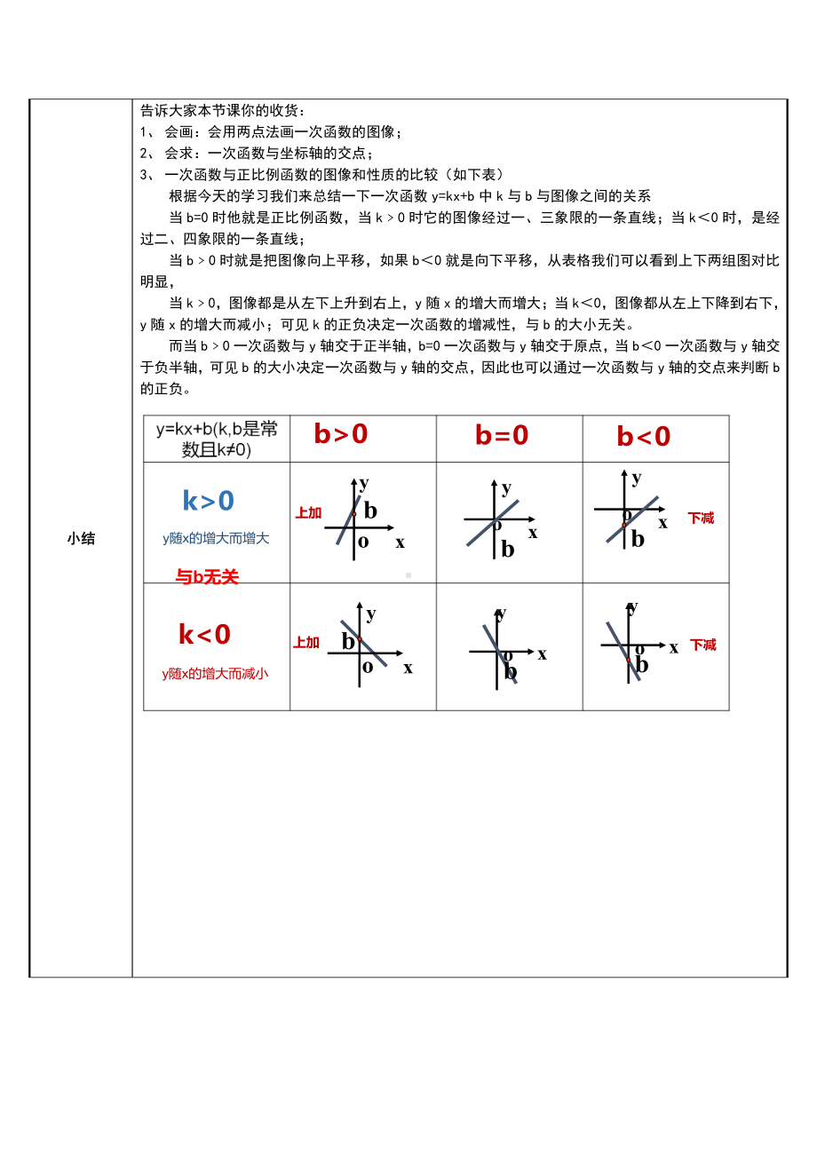 2020-2021学年人教版数学八年级下册19.2.2一次函数-教案(6).docx_第3页