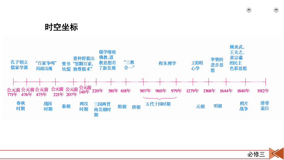 2022版高考人教版历史一轮课件：第39讲　“百家争鸣”和儒家思想的形成.pptx_第2页