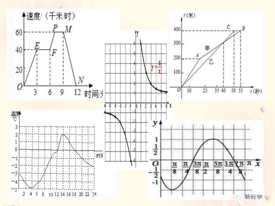 2020-2021学年人教版数学八年级下册19.2.1正比例函数-课件(7).ppt_第2页