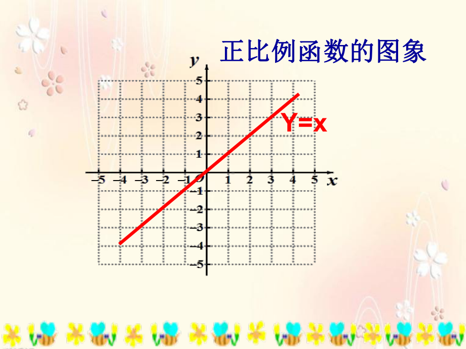 2020-2021学年人教版数学八年级下册19.2.1正比例函数-课件(7).ppt_第3页