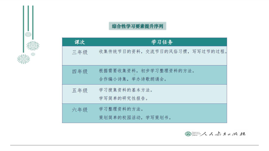 （部编(统编)人教版语文）人教社郑宇培训片段 五下第三单元“综合性学习“.pptx_第2页