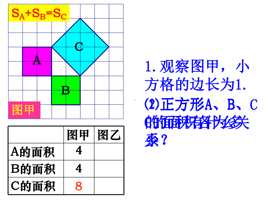 2020-2021学年八年级数学沪科版下册-18.1 勾股定理-课件(7).ppt_第3页