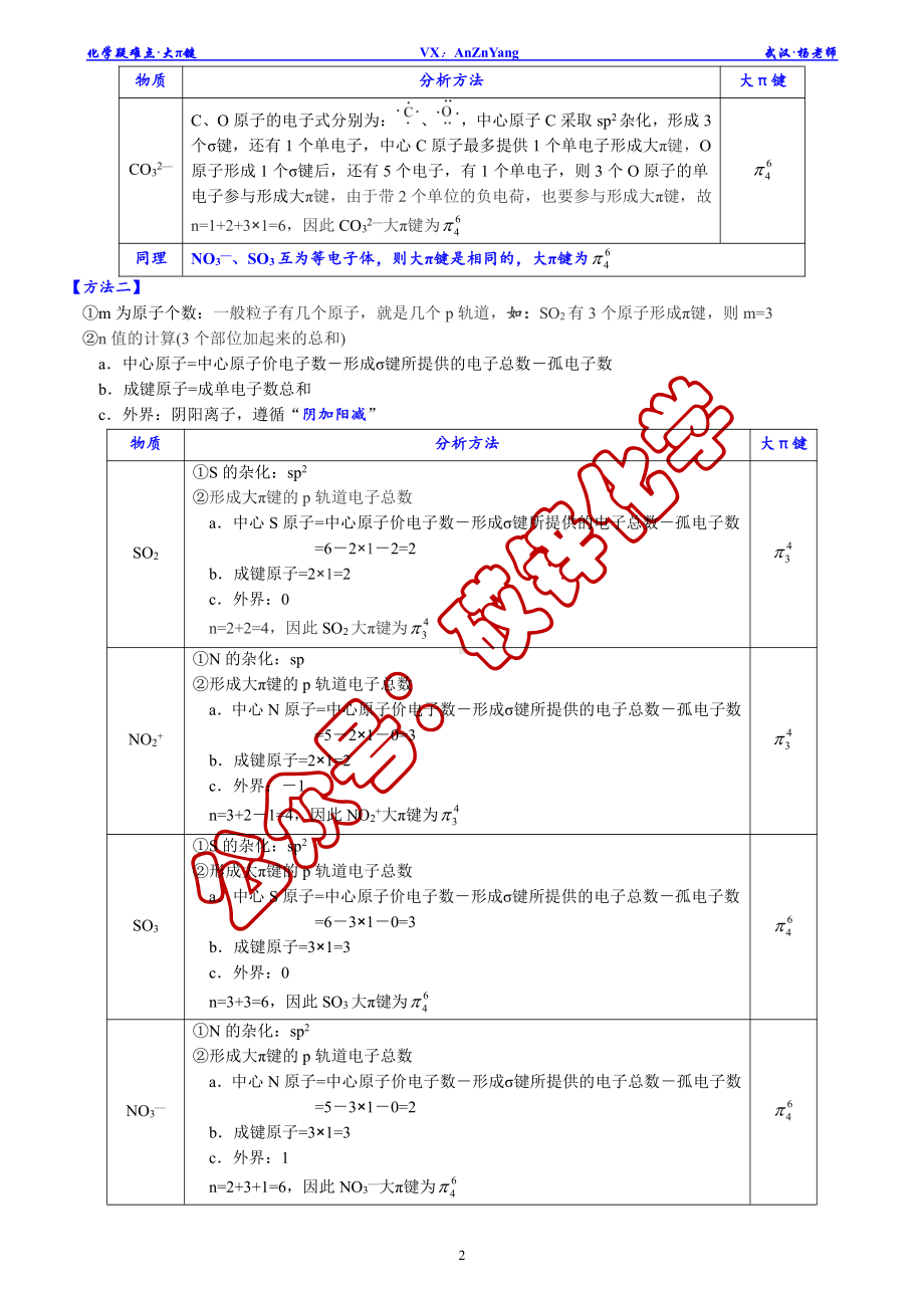 全面剖析大π键2021年3月26日定稿.pdf_第2页