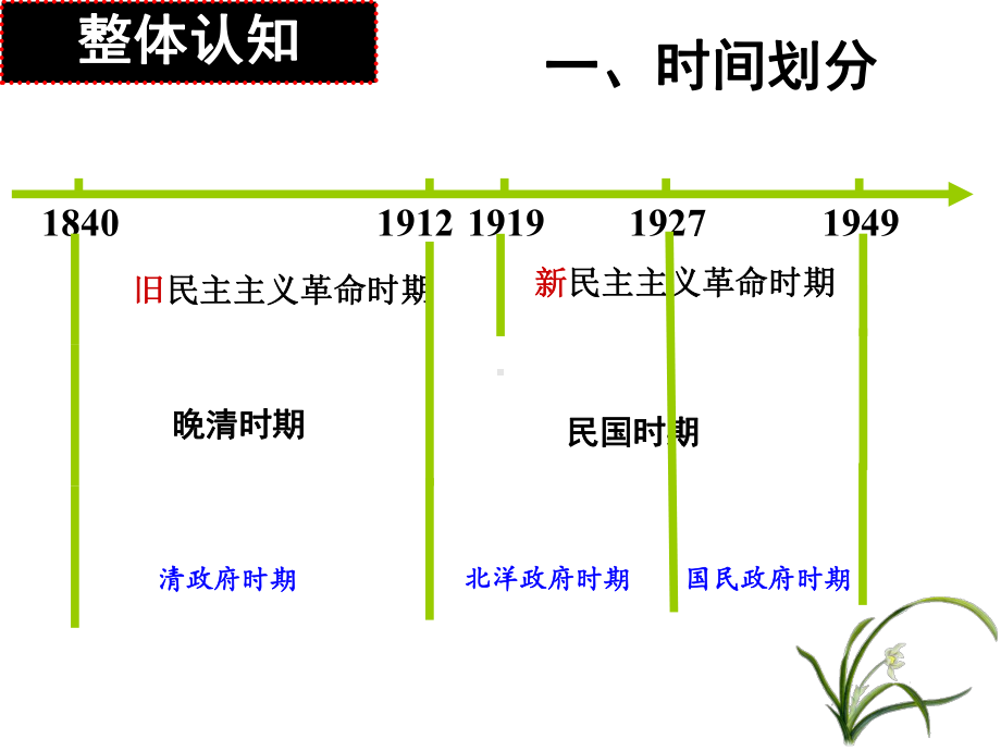 专题02 中国近代化的启动（1860—1895）37张-2021年高三历史总复习之通史复习.ppt_第3页