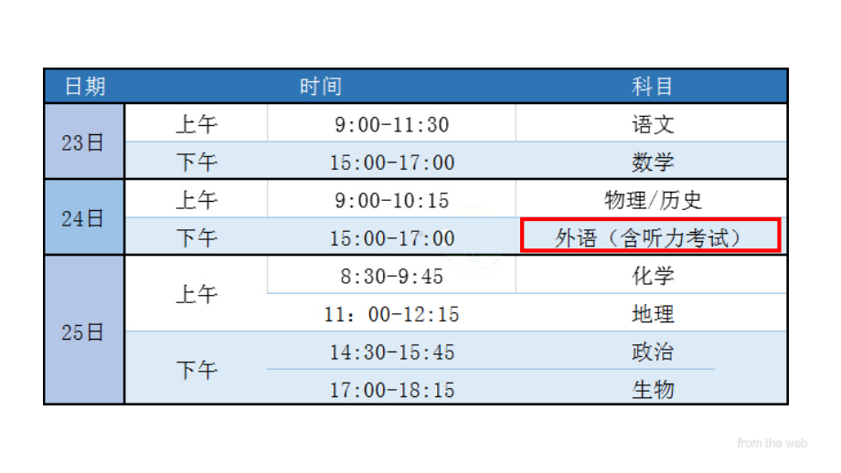 2021届高三全国八省适应性测试英语讲评课件55张ppt.pptx_第2页