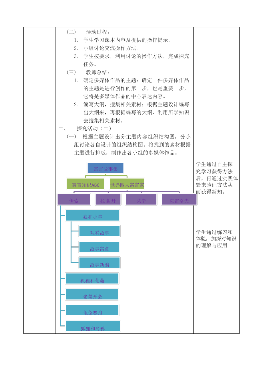 （教科）云南版五年级下册《信息技术》 第十三课 小小设计师 教案（表格式）.docx_第2页