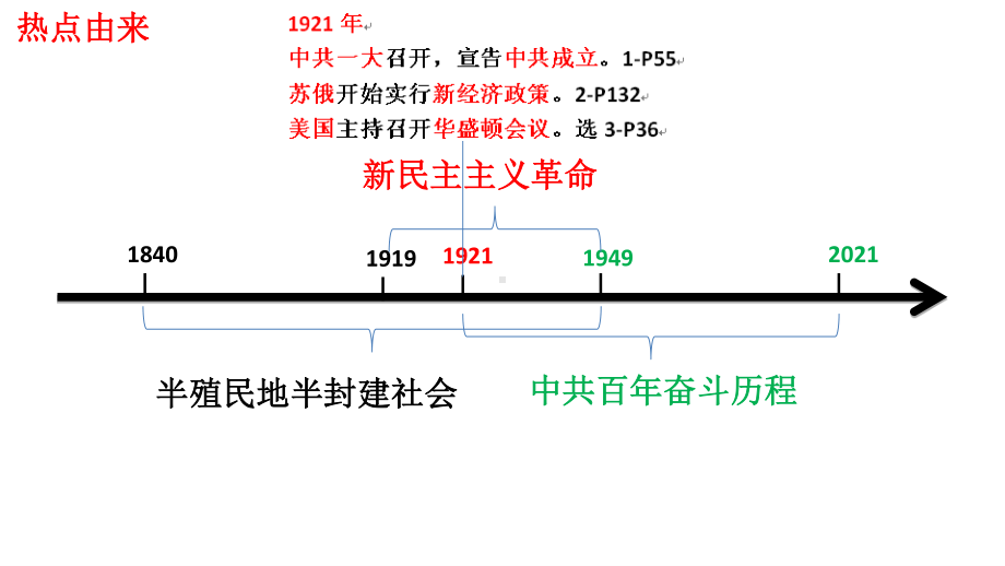 2021届高三历史二轮复习：浙江选考热点12 中共建党一百周年 课件（共11张PPT）.ppt_第3页