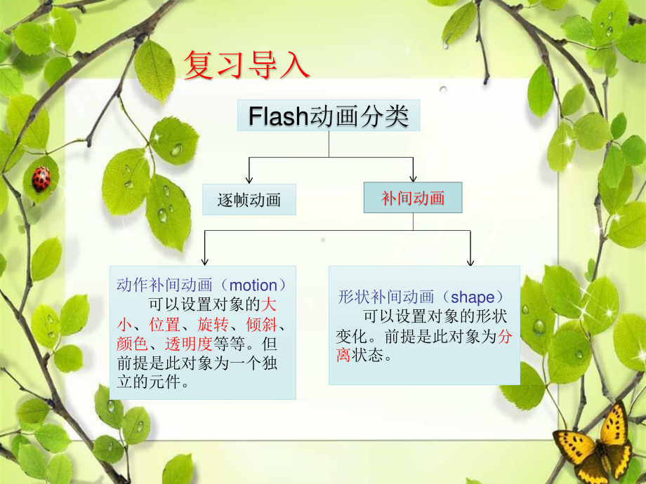 粤教版信息技术第四册上 第8课 制定行驶路线图-制作引导层动画ppt课件（16张PPT）.ppt_第3页