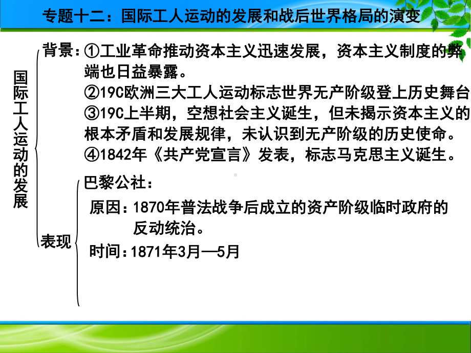 专题12国际工人运动的发展和战后世界格局的演变 11张-2021届高三二轮复习精选专题类课件.pptx_第2页