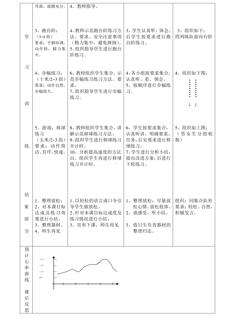 2020-2021学年人教版八年级体育全一册：1.1科学发展体能-1教案.doc_第2页