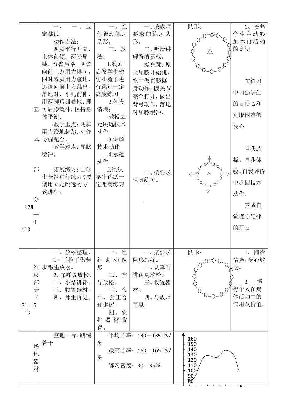 2020-2021学年人教版八年级体育全一册：第2章 田径-立定跳远-教案.doc_第2页