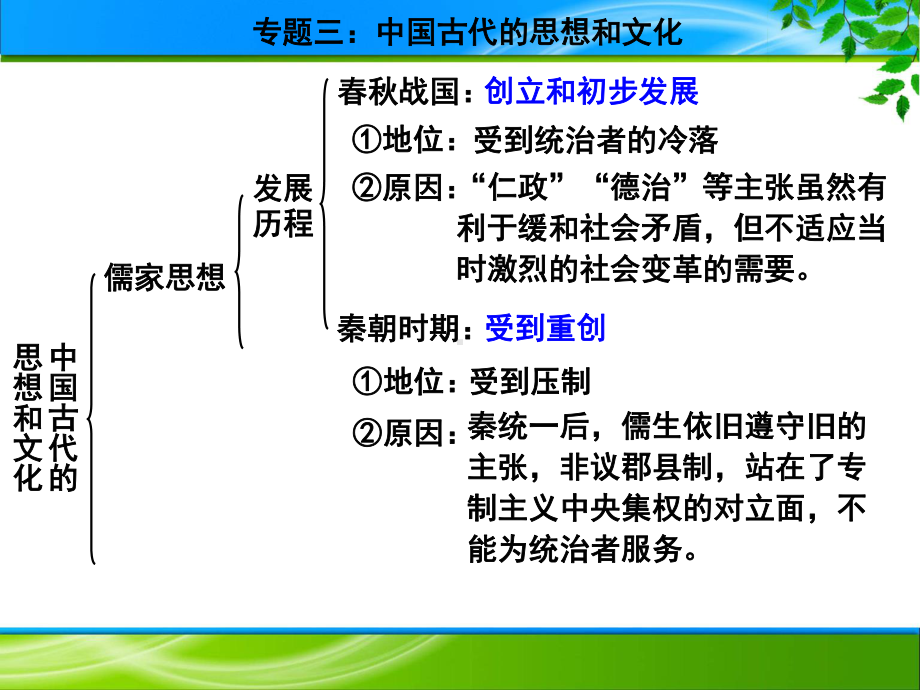 专题03中国古代的思想、科技和文化 30张-2021届高三二轮复习精选专题类课件.pptx_第3页