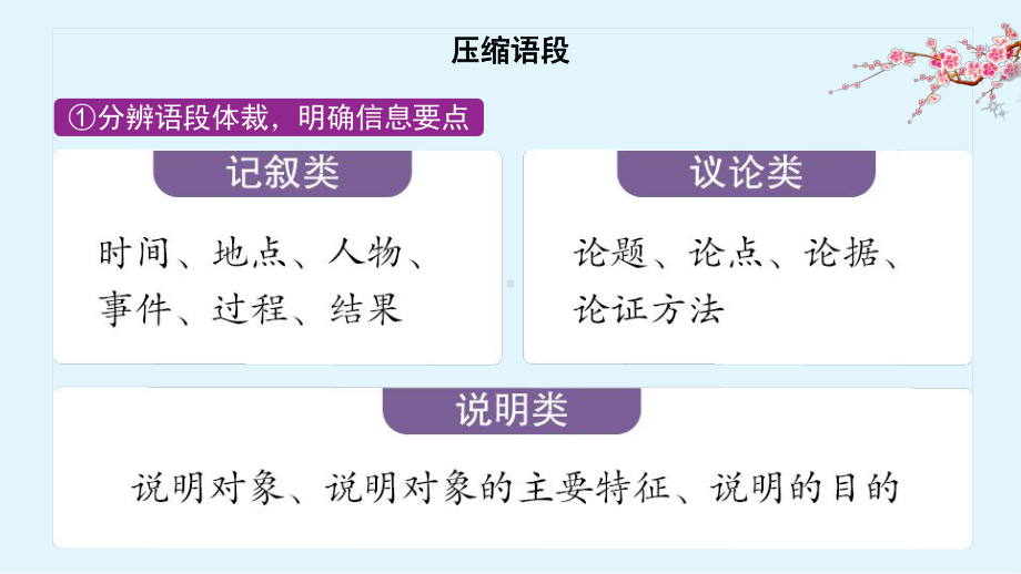 2021届高考备考-语段压缩 课件46张PPT.pptx_第3页