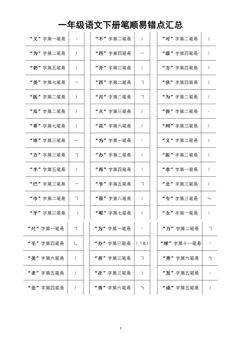 小学语文部编版一年级下册笔顺易错点汇总.doc_第1页