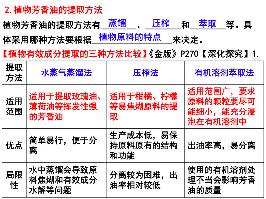 植物有效成分的提取 课件24张 2021届高考生物二轮复习.ppt_第2页