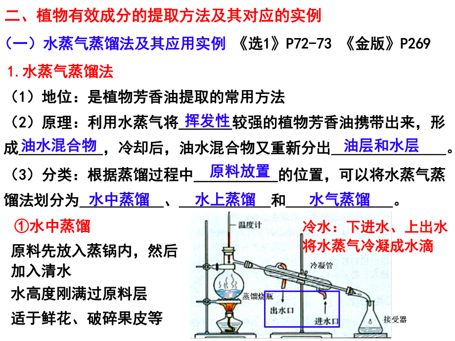 植物有效成分的提取 课件24张 2021届高考生物二轮复习.ppt_第3页