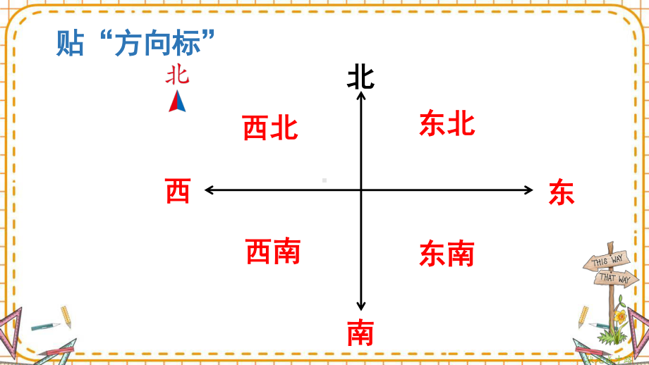 人教部编版三年级数学下册《第1单元第4课时 简单的路线图》精品PPT优质课件.pptx_第3页